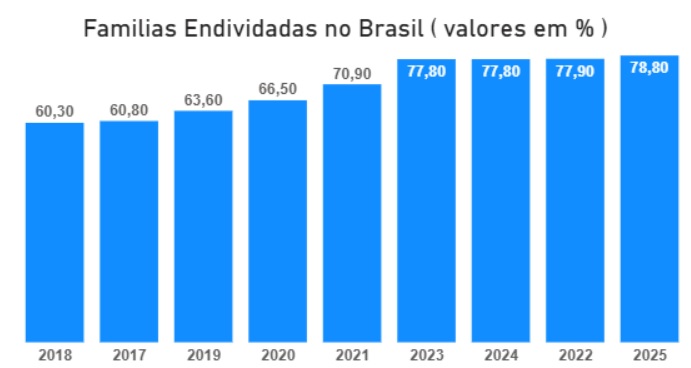 familias endividadas